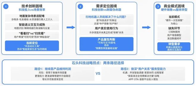 九游娱乐NineGame：石头科技赴港IPO：给清洁价值链称重氪睿研究院(图4)