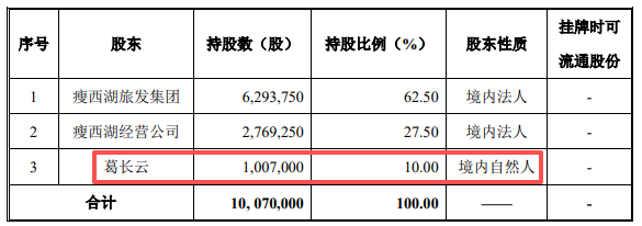 九游娱乐NineGame：瘦西湖文旅冲刺港股IPO：劳务派遣违规股权转让存疑(图1)