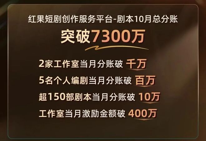 短剧分账一个正在被激活的创作生态(图1)