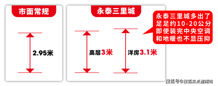 上海永泰三里城售楼处-永泰三里城(2025最新)楼盘网站-房价-户型-图文介绍(图22)