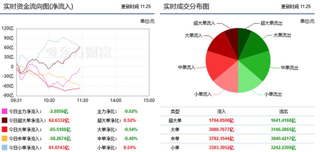 中信证券：A股将进入低波动市场需基本面大超预期才能打破僵局(图2)
