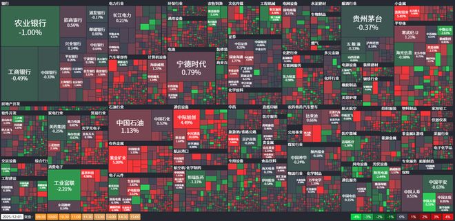 中信证券：A股将进入低波动市场需基本面大超预期才能打破僵局(图1)