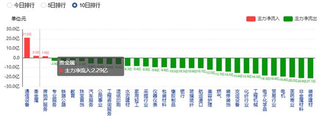 中信证券：A股将进入低波动市场需基本面大超预期才能打破僵局(图3)