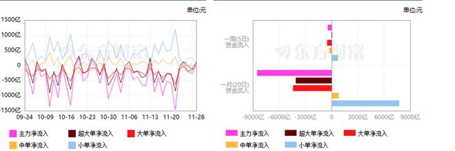 中信证券：A股将进入低波动市场需基本面大超预期才能打破僵局(图4)