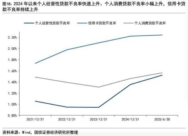 信用卡失速三年间亿张离场(图3)