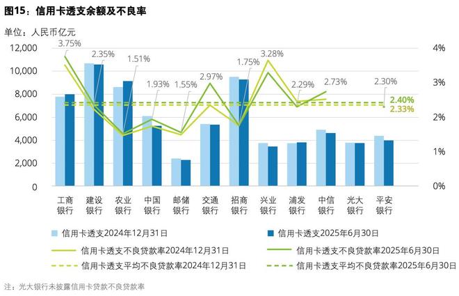信用卡失速三年间亿张离场(图1)