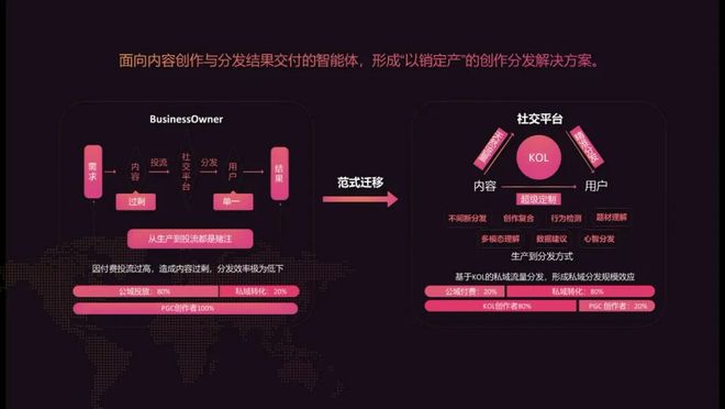 北斗智影关键工具助力海外内容破局：已为创作者分账5000万(图5)