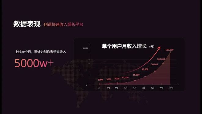 北斗智影关键工具助力海外内容破局：已为创作者分账5000万(图11)