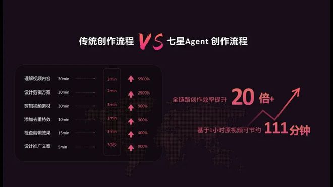 北斗智影关键工具助力海外内容破局：已为创作者分账5000万(图9)