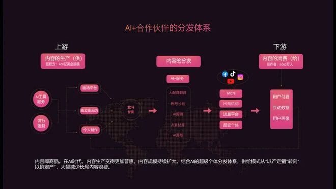 北斗智影关键工具助力海外内容破局：已为创作者分账5000万(图6)