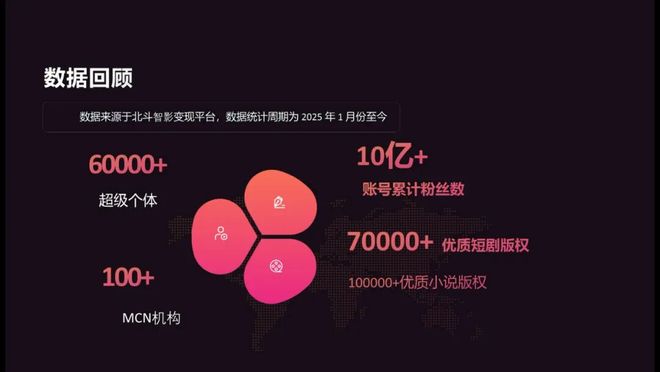北斗智影关键工具助力海外内容破局：已为创作者分账5000万(图10)