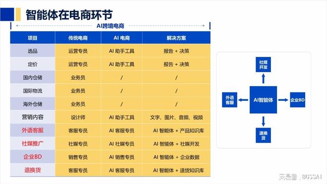 九游娱乐：BGSS昆山兵贵神速：出海数字营销解决方案(图2)