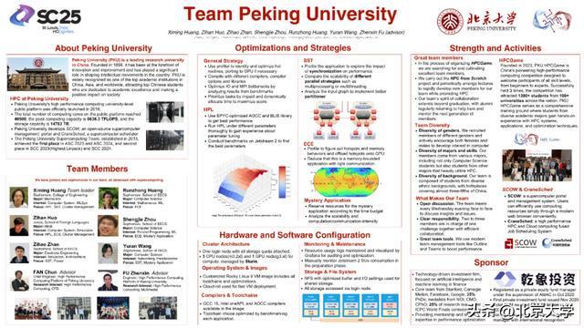北京大学超算队在2025年国际大学生超算竞赛线上赛道中荣获全球第二名(图1)