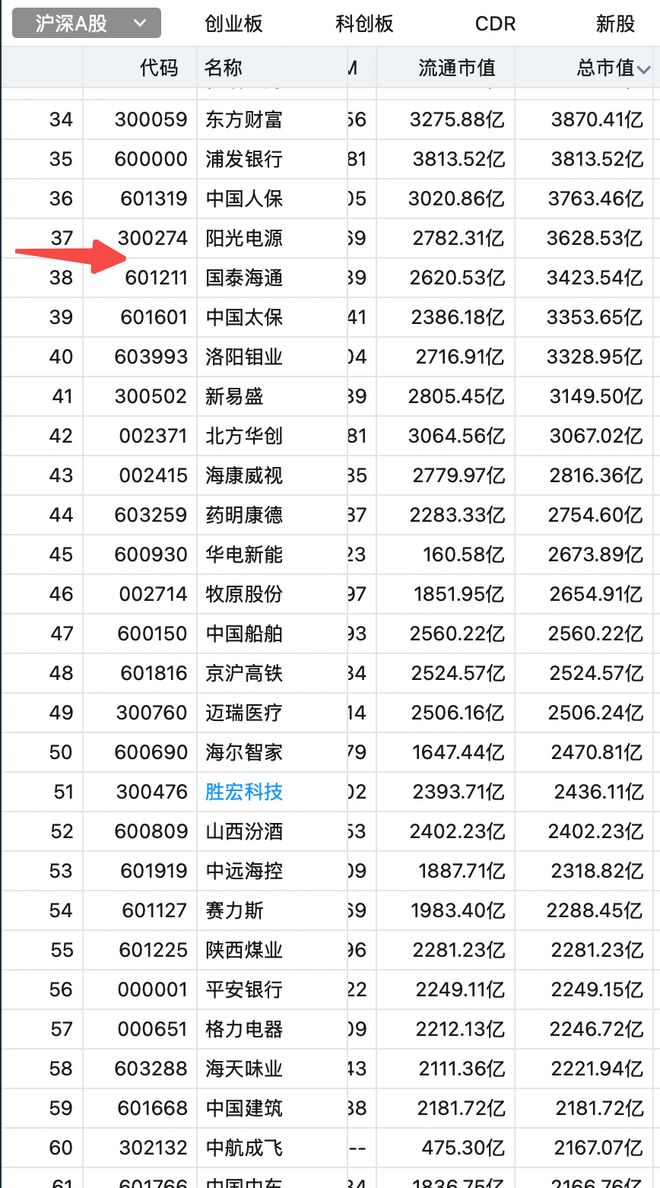 硅谷天选之女刷脸刷出3500亿独角兽！(图3)