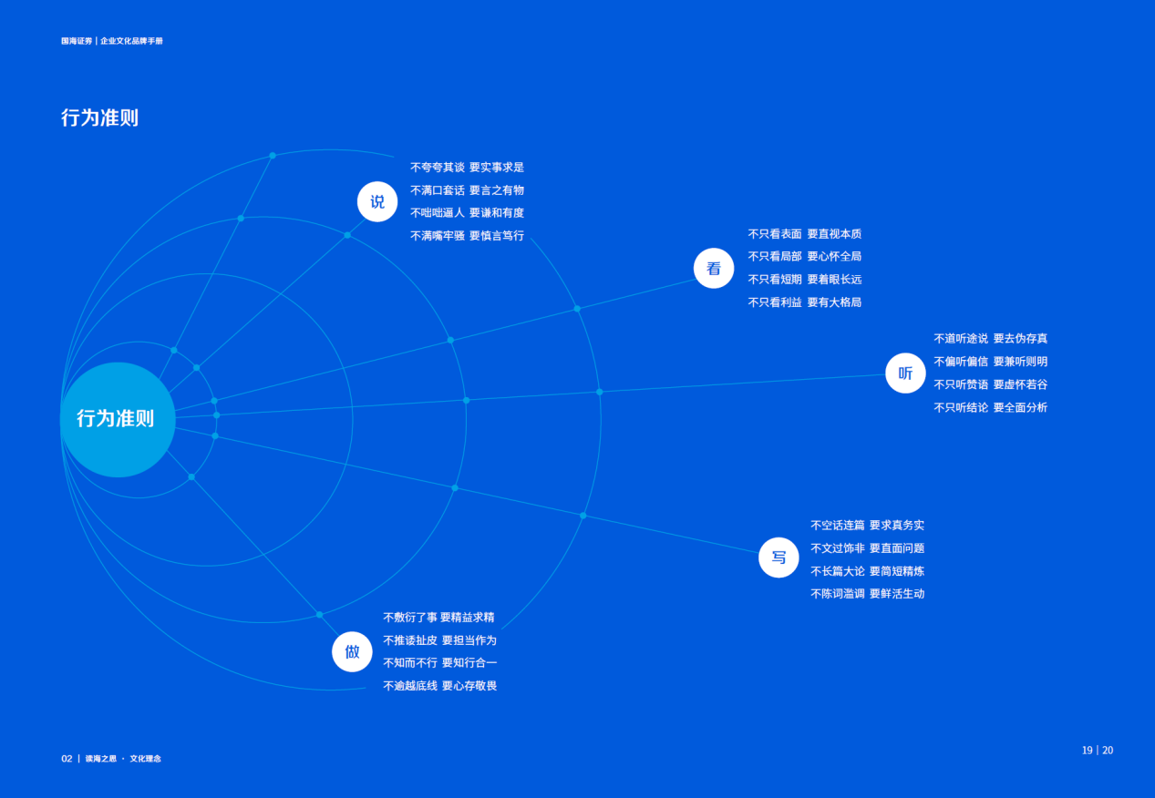 文化铸魂品牌赋能：国海证券“十四五”文化品牌建设全景回顾(图2)