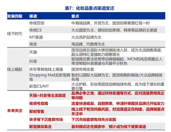 未来力量丨新消费领军企业观察：珀莱雅(图2)
