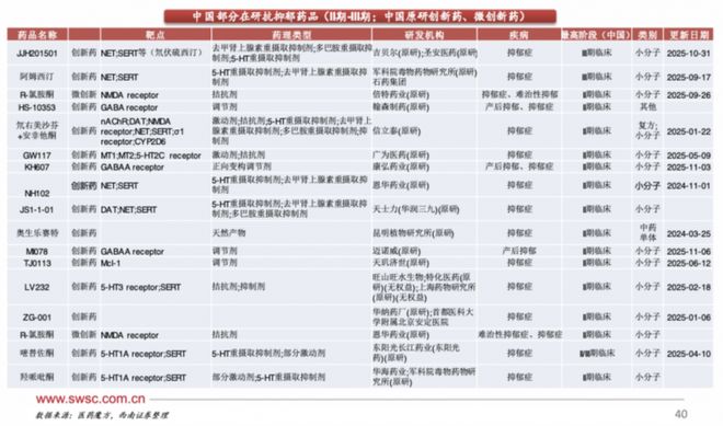 抑郁症精准放射调控疗法在京启动无创神经调控赛道有望开辟新蓝海(图2)