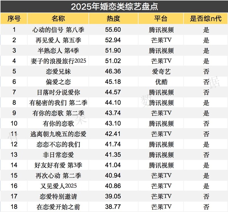 综艺年度盘点：综N代稳盘口碑成关键(图3)