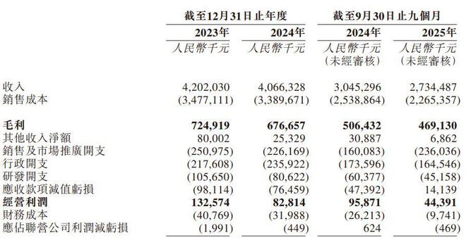 新股消息红人营销龙头天下秀(600556SH)递表港交所市场份额连续五年领跑行业(图2)