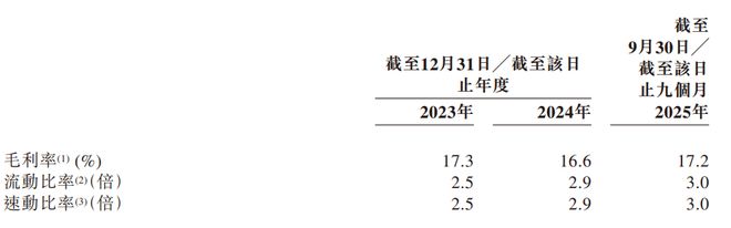 新股消息红人营销龙头天下秀(600556SH)递表港交所市场份额连续五年领跑行业(图4)