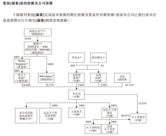 新股消息红人营销龙头天下秀(600556SH)递表港交所市场份额连续五年领跑行业(图9)