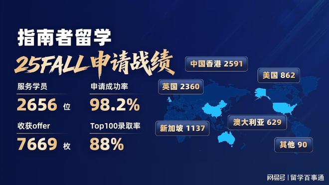 九游娱乐NineGame：低GPA逆袭指南！实测6家英国优质留学中介助你圆梦名校(图1)