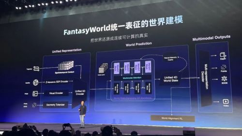 高德扫街榜“飞行街景”如何让AI技术真正普惠？(图2)