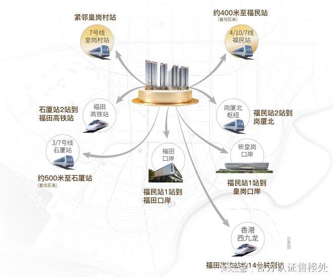 顶豪新盘｜「卓越缦悦」看房手记：这样选房不踩坑+优缺点分析！(图15)