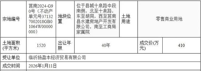 九游娱乐：莒南1宗零售商业用地出让成交！位置→(图1)