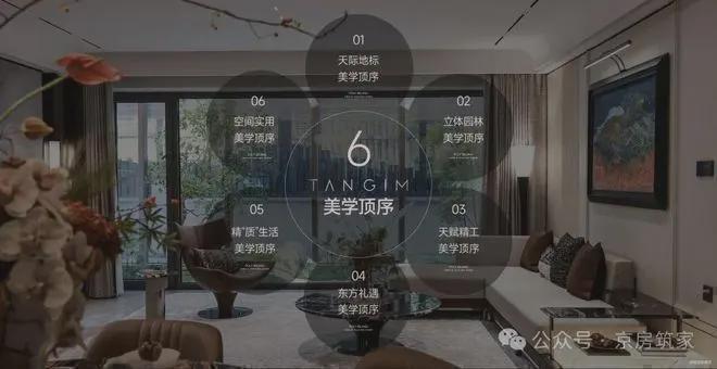 楼盘聚焦｜北京保利朝观天珺售楼处发布：朝观天珺营销中心！(图5)
