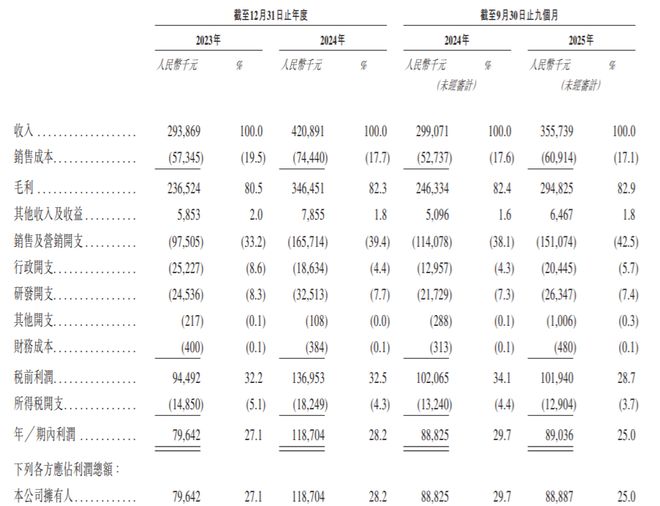 研趣信息38岁COO姜鼎坤持股6%、年薪百万中大人文地理学专业毕业(图1)