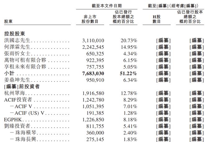 研趣信息38岁COO姜鼎坤持股6%、年薪百万中大人文地理学专业毕业(图2)
