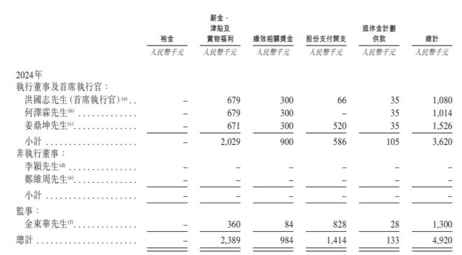 研趣信息38岁COO姜鼎坤持股6%、年薪百万中大人文地理学专业毕业(图4)