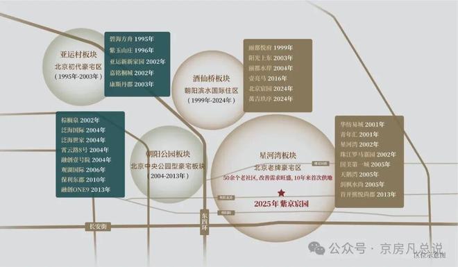 紫京宸园(售楼处)网站-紫京宸园楼盘百科-2026北京房天下(图2)