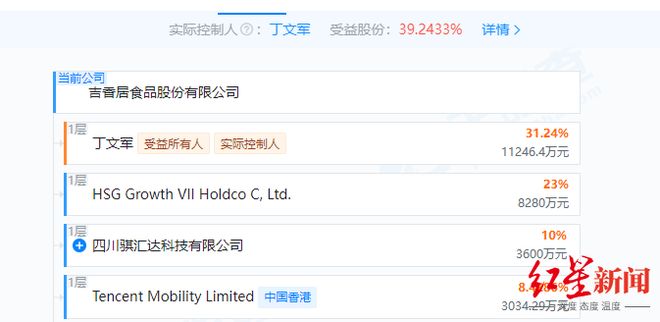 九游娱乐：四川“泡菜大王”吉香居将易主方源资本拟拿下92%控股权(图4)