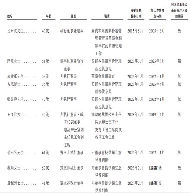 九游娱乐：热联集团49岁总裁吕永洪是正高级经济师两年领薪813万元(图2)
