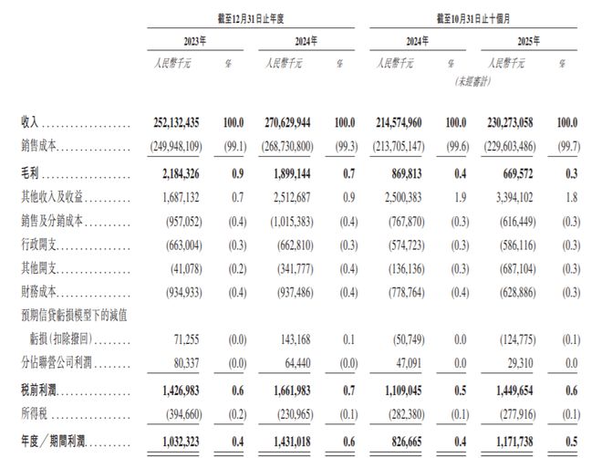 九游娱乐：热联集团49岁总裁吕永洪是正高级经济师两年领薪813万元(图1)