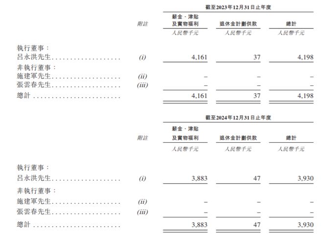 九游娱乐：热联集团49岁总裁吕永洪是正高级经济师两年领薪813万元(图3)