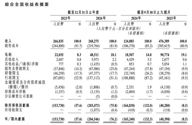 九游娱乐：为恒智能56岁董事长孙耀杰是西安交大博士曾任兆伏新能源CTO(图1)