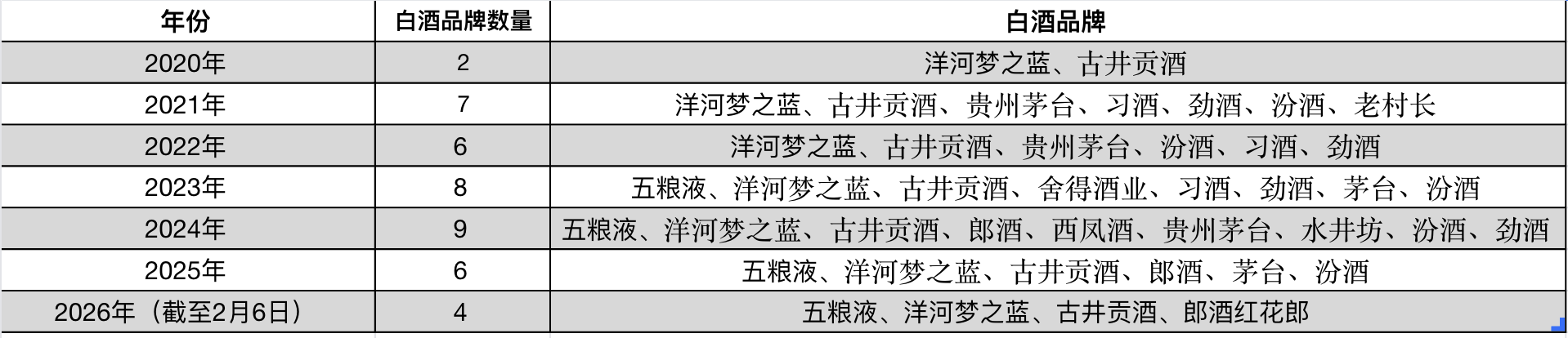 马年央视春晚赞助商陆续公布含酒量下降了(图1)