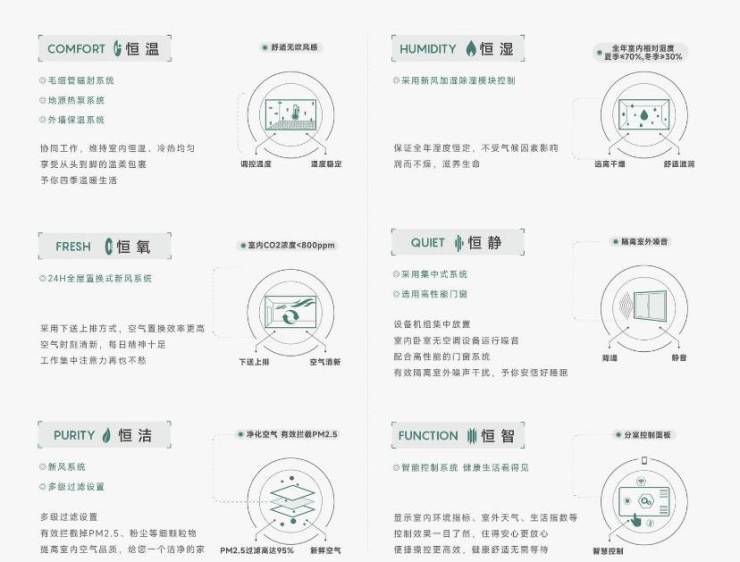 九游娱乐：经开区皖投安澜府【合肥2024首页】丨营销中心地址值得买吗经开区新房(图3)