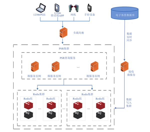 候补7天都没抢到票！但我终于搞懂了12306：它太难了(图3)