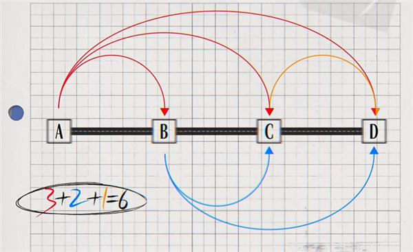 候补7天都没抢到票！但我终于搞懂了12306：它太难了(图4)