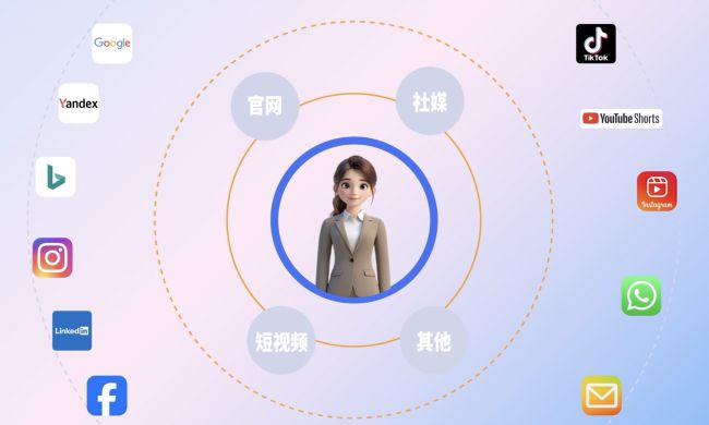 九游娱乐：储能出海获客难？这套全链路营销方案帮你精准破局(图2)