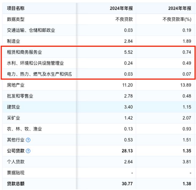 九游娱乐：业绩喜忧参半四川银行如何求变？(图4)
