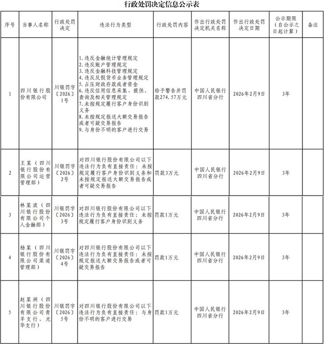 九游娱乐：业绩喜忧参半四川银行如何求变？(图1)
